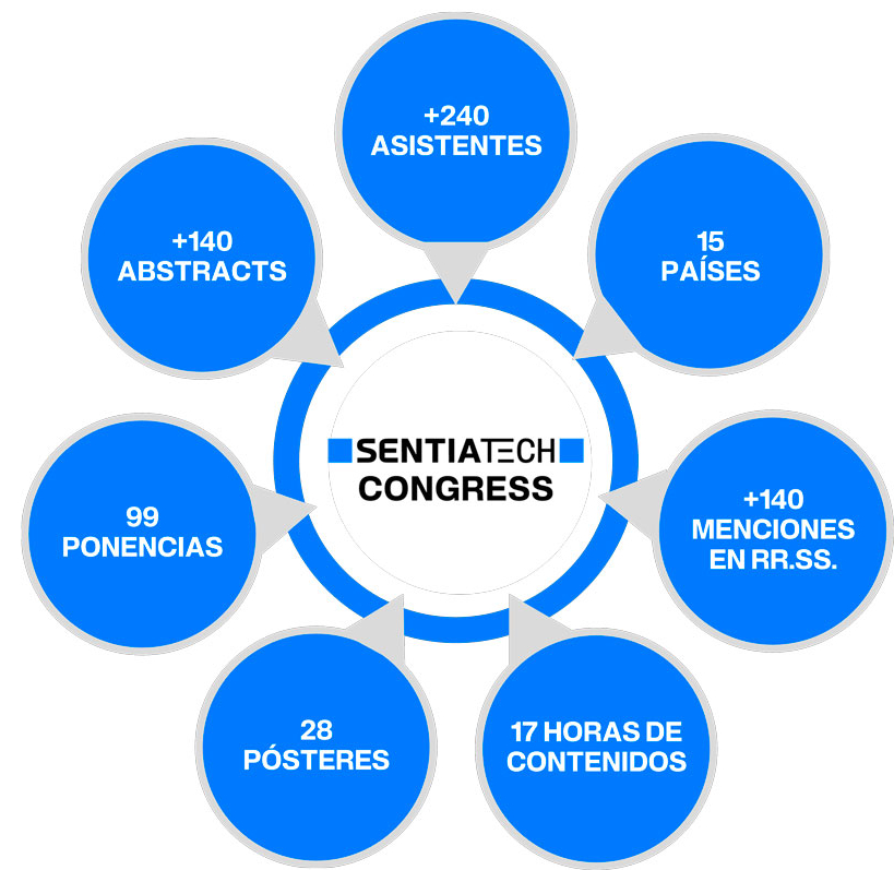 I SENTIATECH Congress 2025 - Estad&iacute;sticas